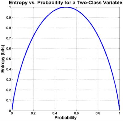 A Binary-Entropy Analysis of the Relationship Between Scoring Structure and Match Outcome in Badminton